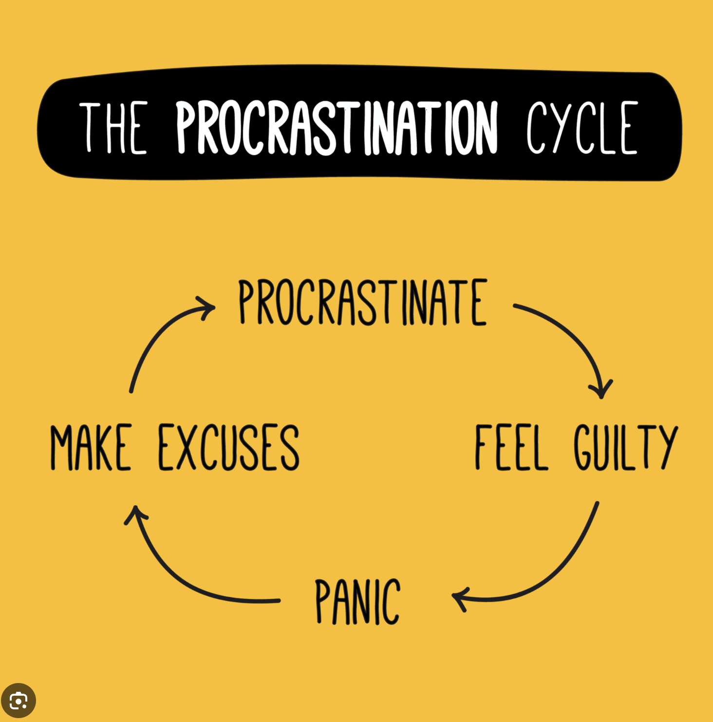 Breaking the Procrastination Cycle: How Understanding Your Habits Can Lead to Lasting Change