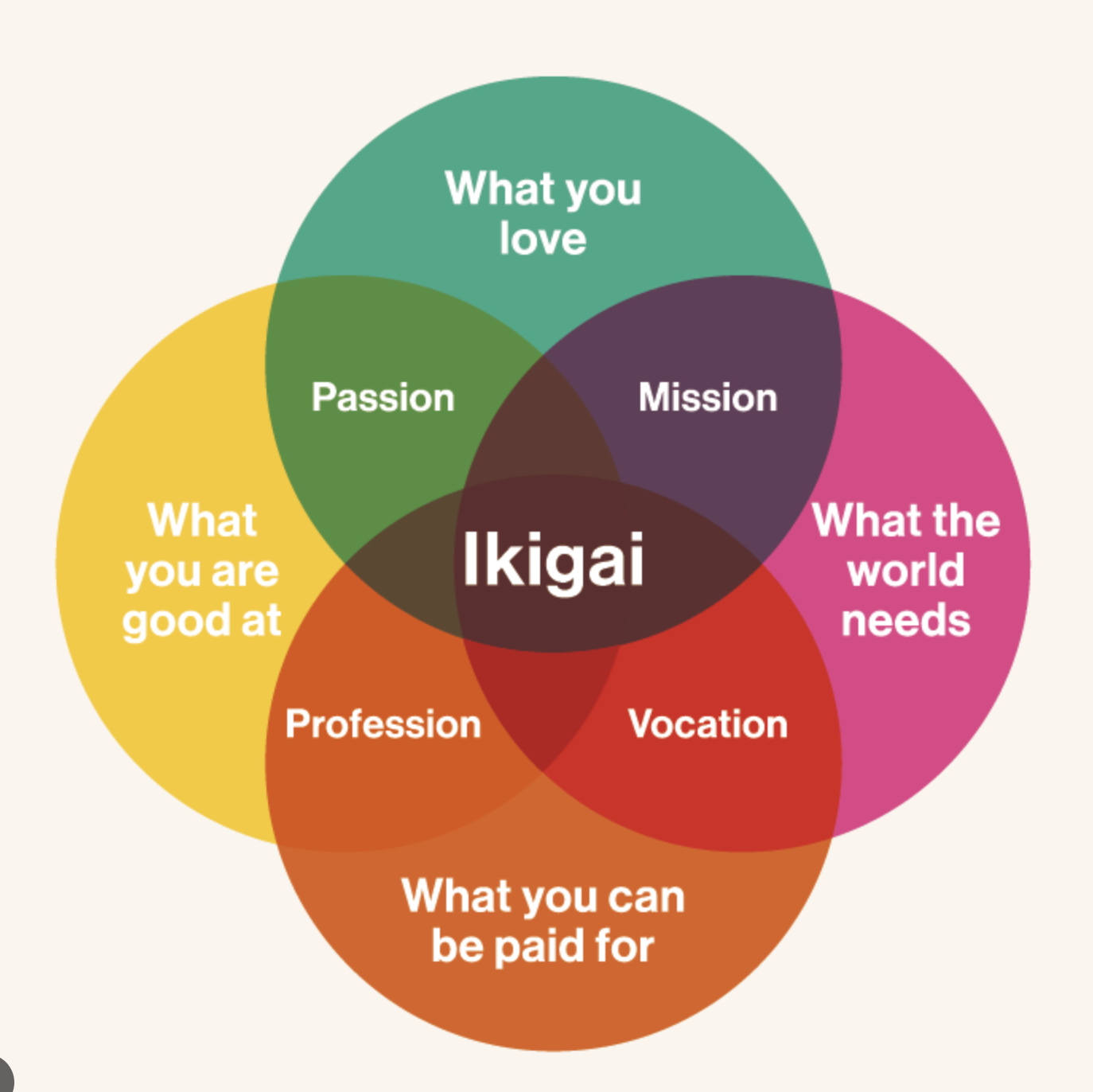 Ihabital and Ikigai: Finding Your "Reason for Being" Through Tiny Habits