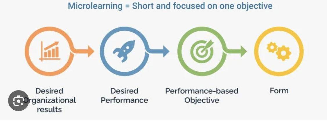 Ihabital vs. Udemy/Coursera: Why Bite-Sized Learning Beats Course Overload