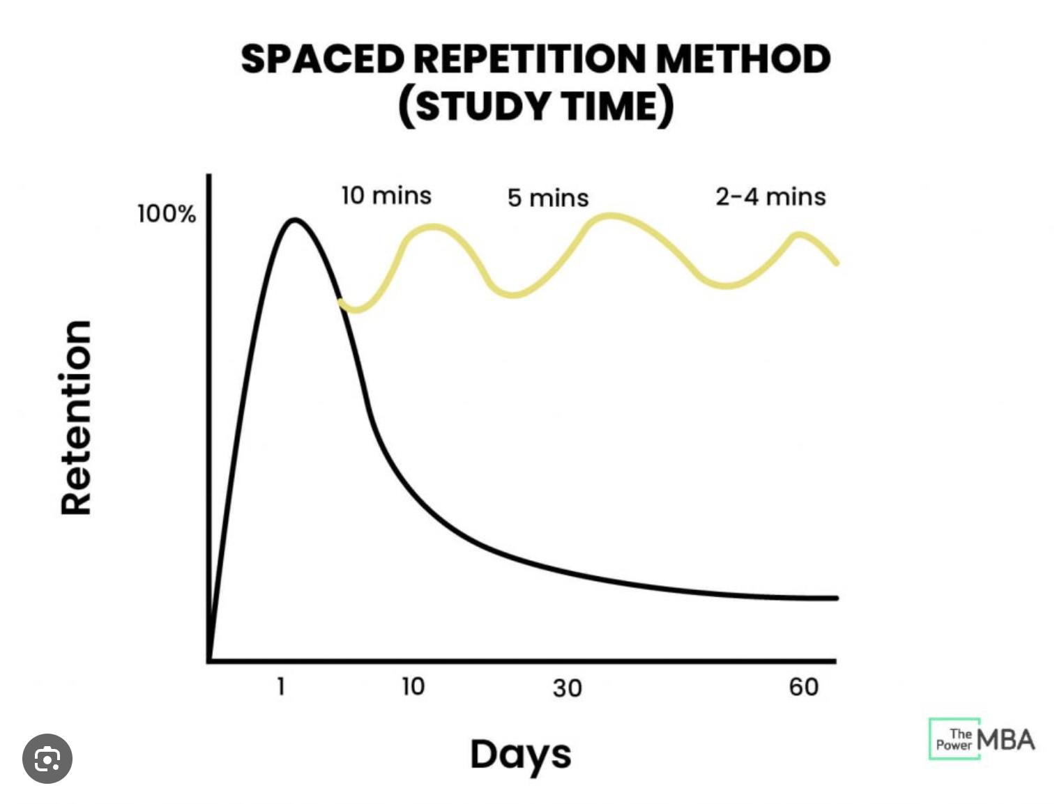 Forget the Hour-Long Lectures: Why Your Company Needs Bite-Sized Learning for Real Results