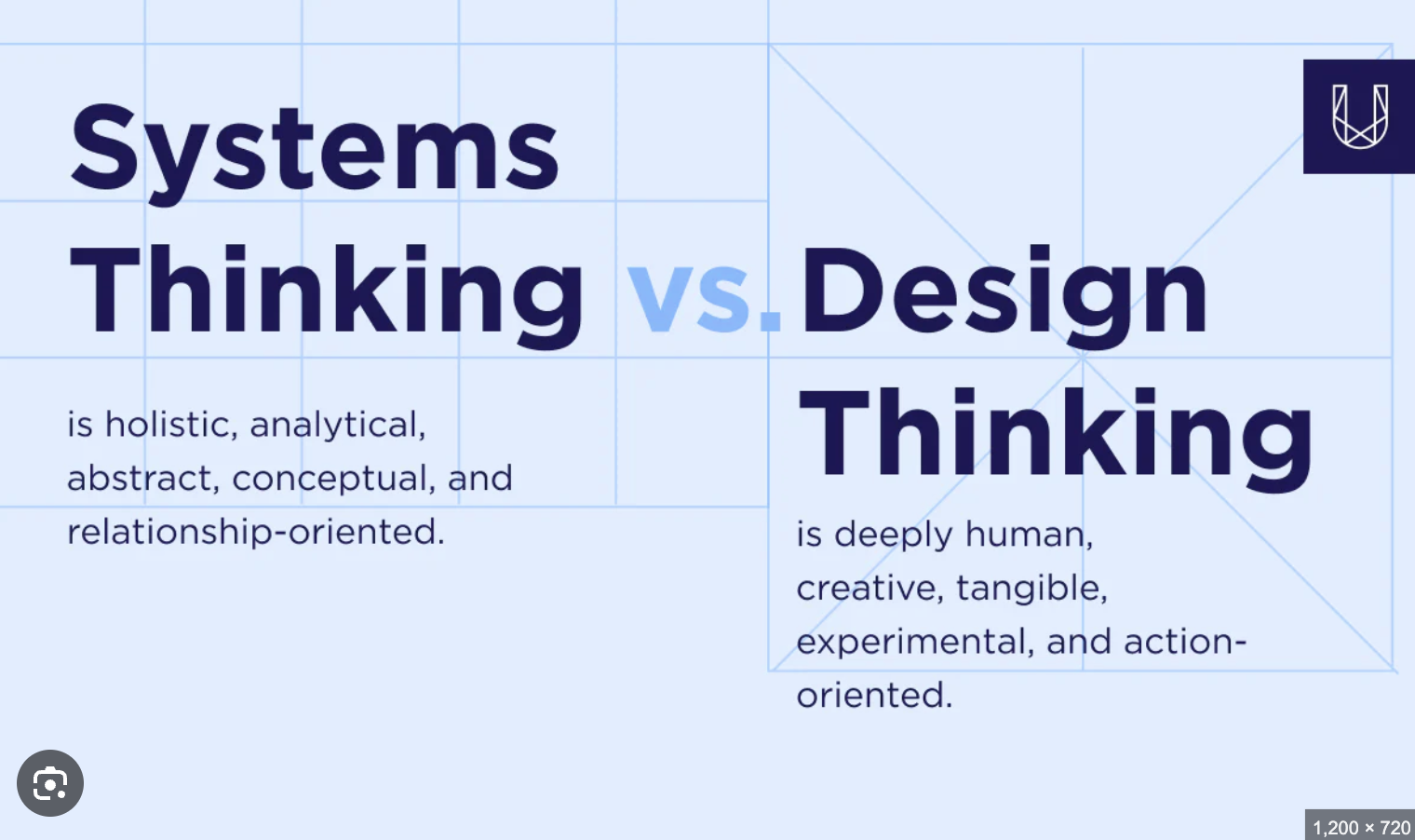 Think Big, Solve Smart: Why You Need Both Systems Thinking & Design Thinking (and How Ihabital Can Help)